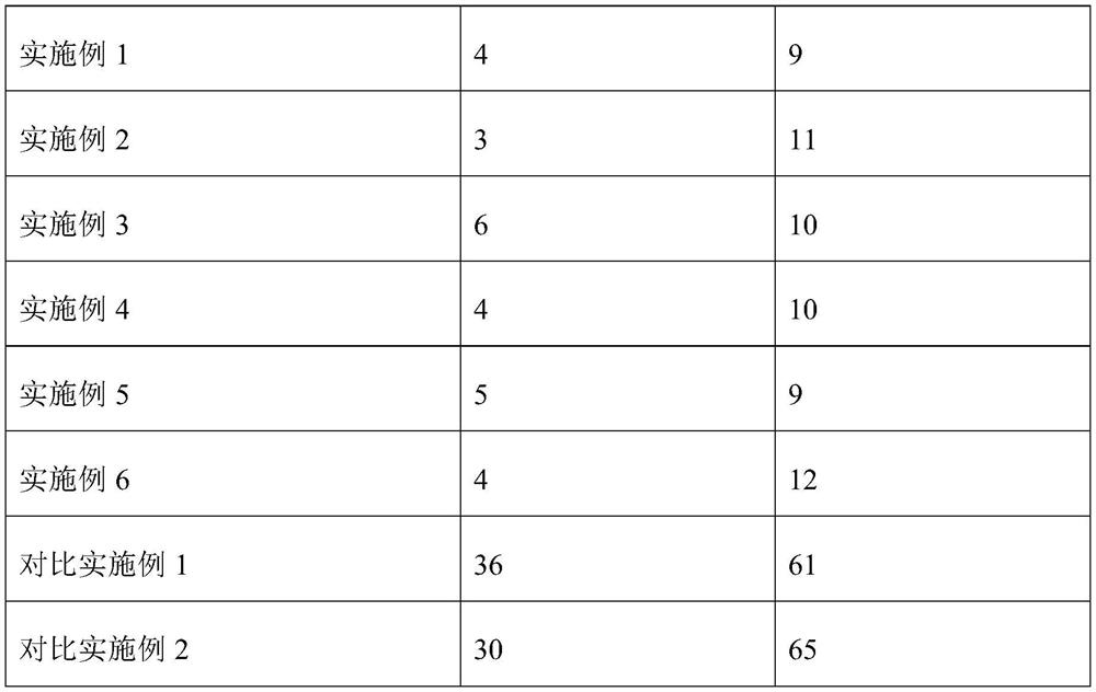 Landscape water treatment purification material and preparation method thereof