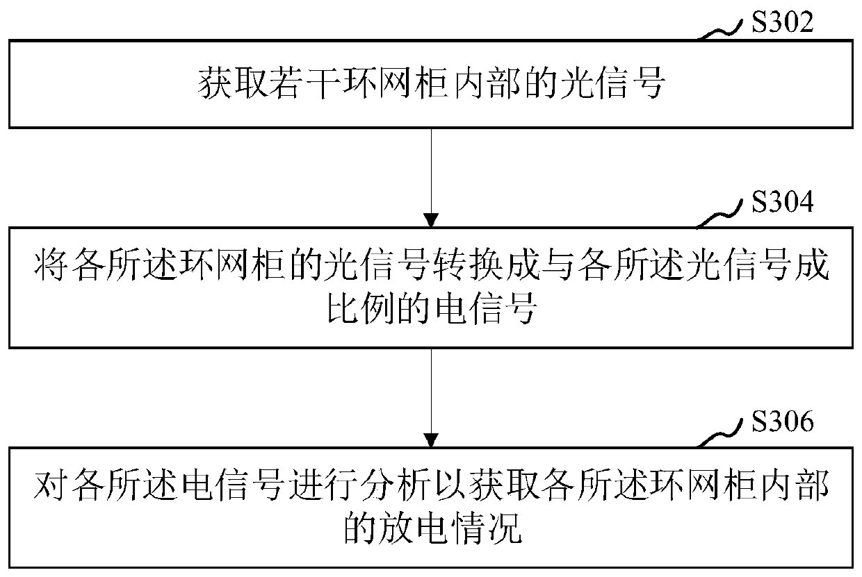 Partial discharge detection device and method