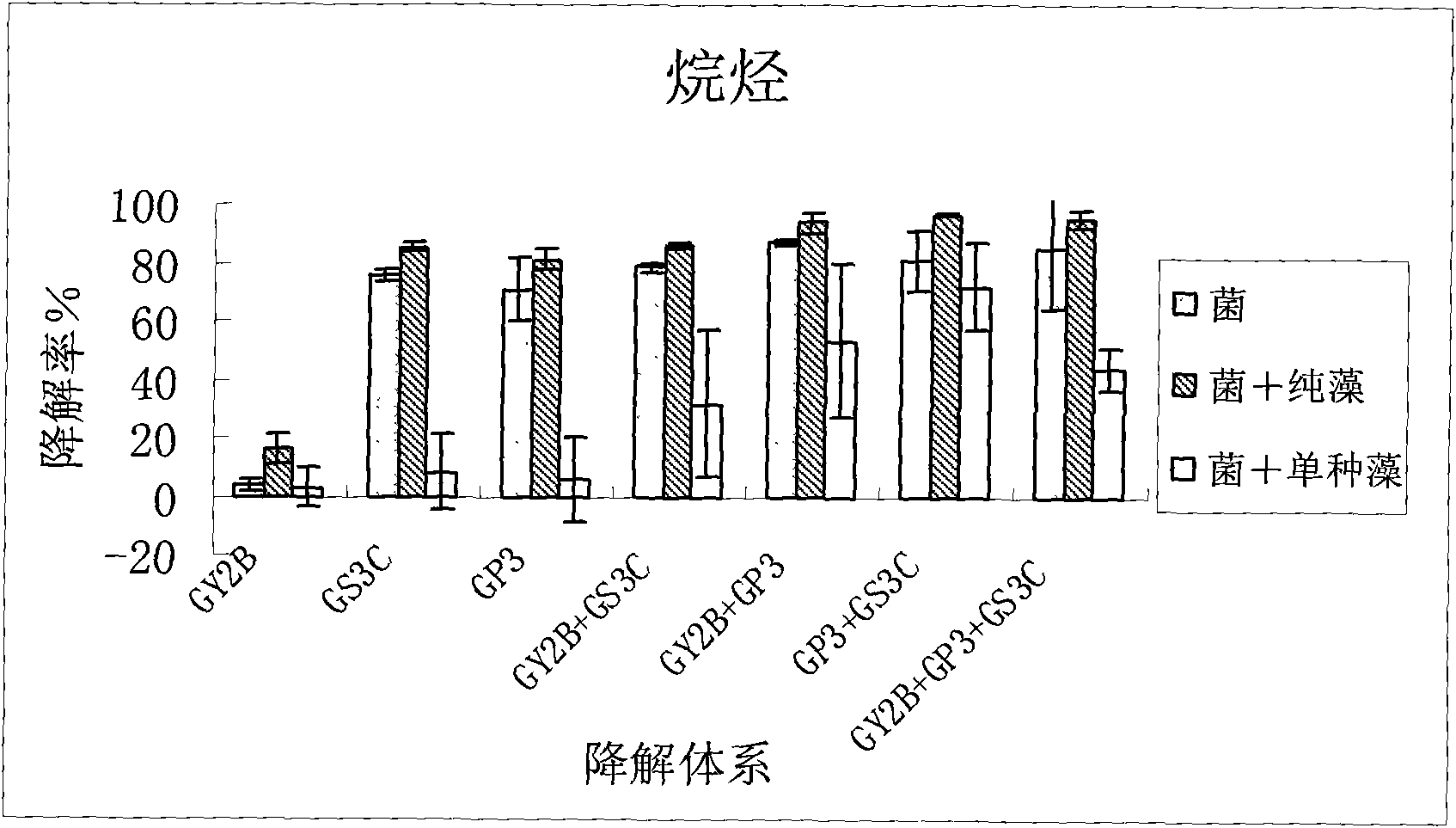 Phycomycete mixed microorganism preparation, preparation method and application thereof