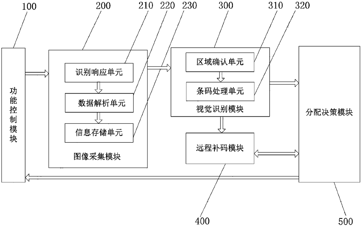 System and method for remote visual complement of luggage