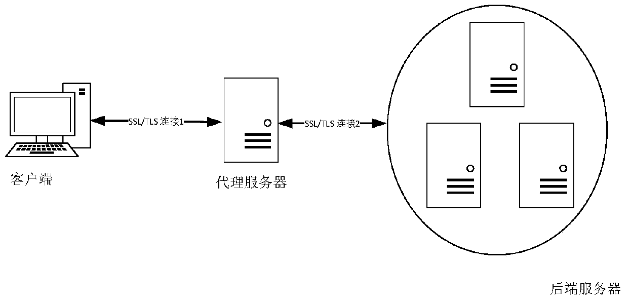 A method of collecting plaintext data of ssl/tls protocol based on mirror stream