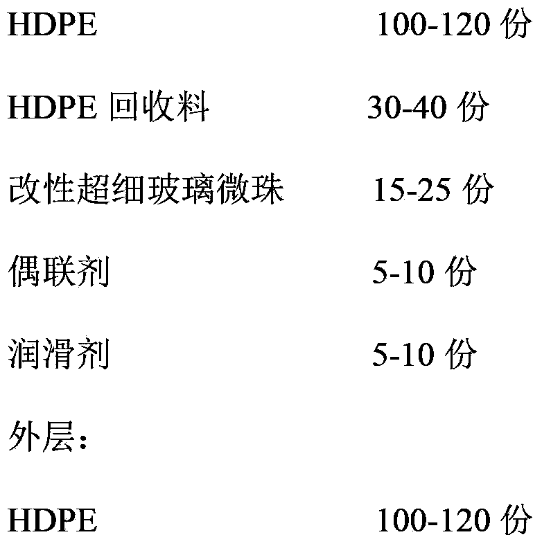 Modified HDPE (High-Density Polyethylene) double-wall corrugated pipe and manufacturing method thereof