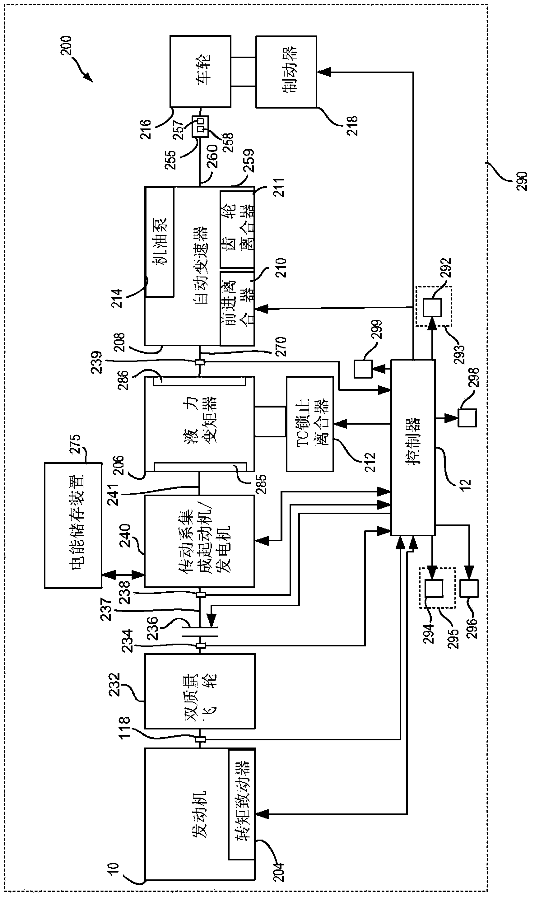 A method and a system for adaptive change of transfer functions of a power train disconnect-type clutch