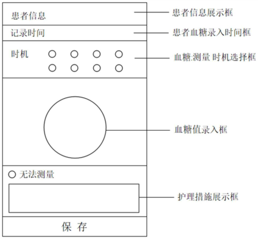 Blood glucose management method based on mobile terminal equipment and management system