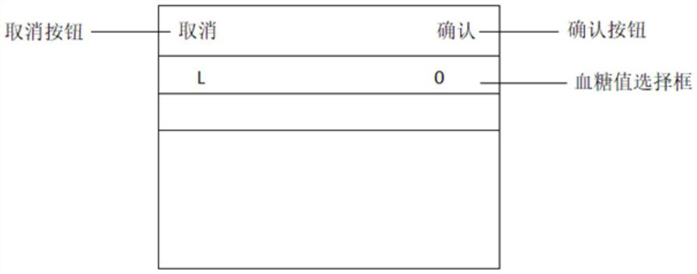 Blood glucose management method based on mobile terminal equipment and management system