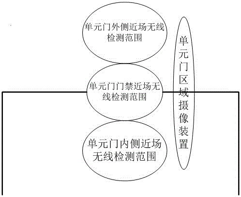 Community access control system and method