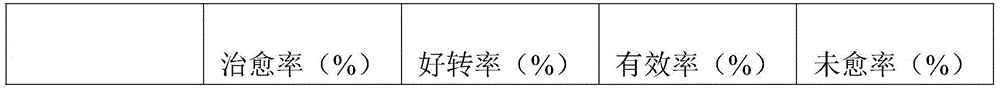 Traditional Chinese medicine composition for treating diabetes, applications, and preparation method thereof