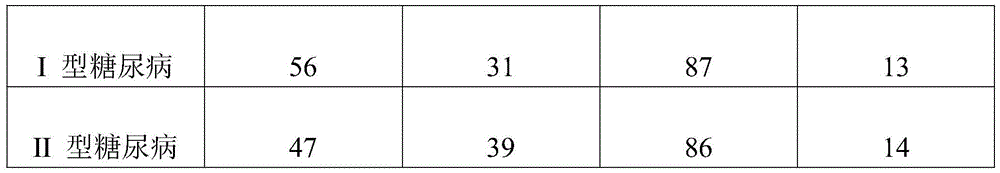 Traditional Chinese medicine composition for treating diabetes, applications, and preparation method thereof