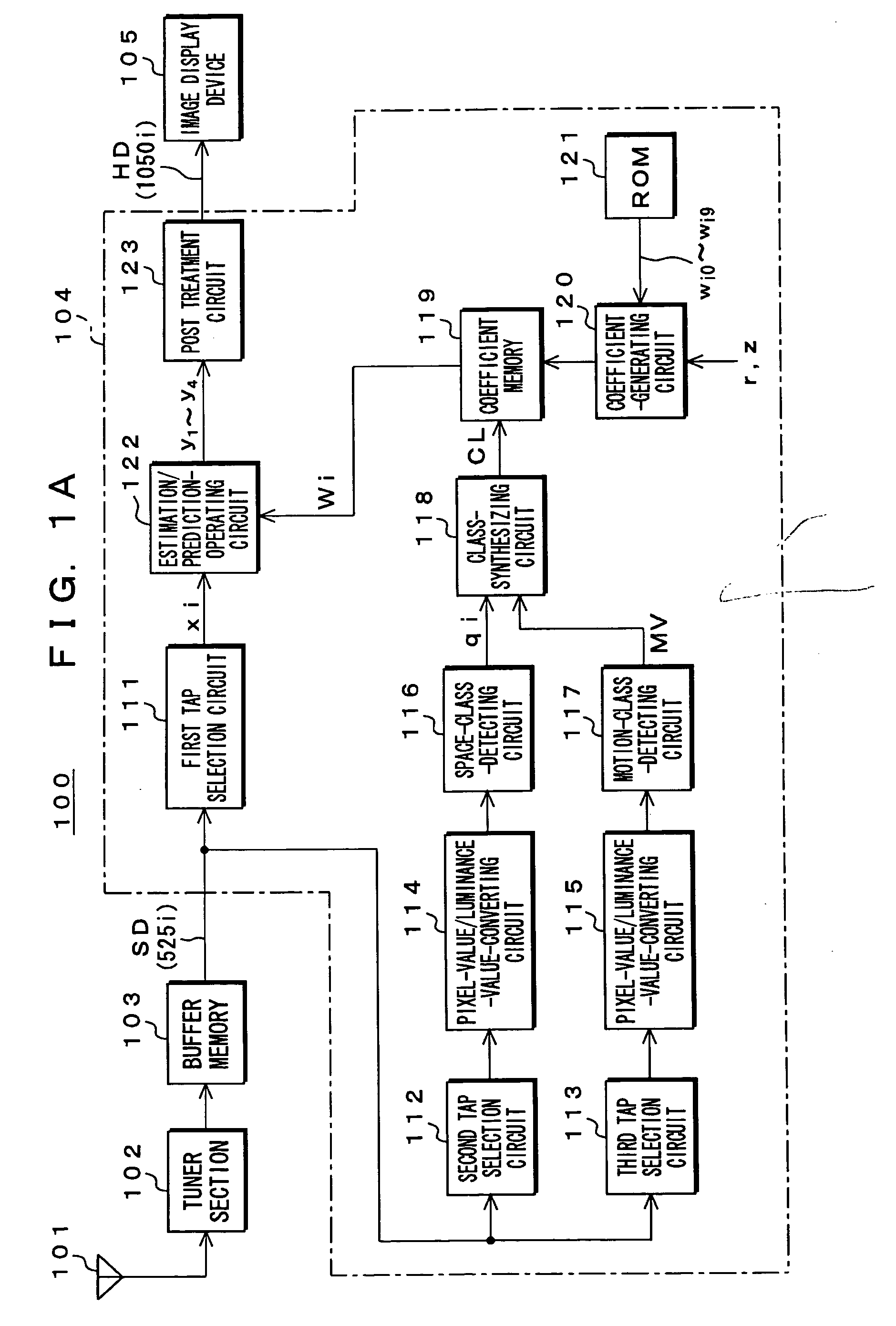 Apparatus and method for processing informational signal