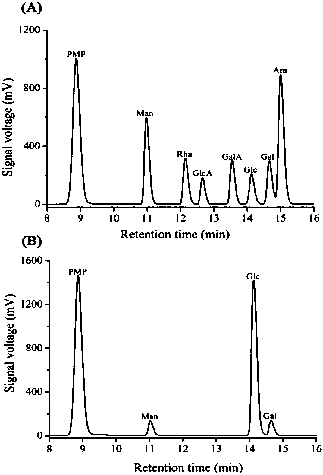 Antioxidant with function of inhibiting melanin production as well as preparation method and use of antioxidant