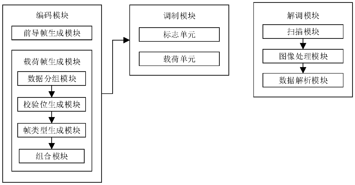 Two-dimensional multi-frame modulation and demodulation system