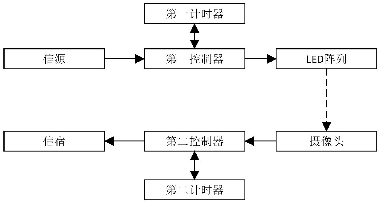 Two-dimensional multi-frame modulation and demodulation system