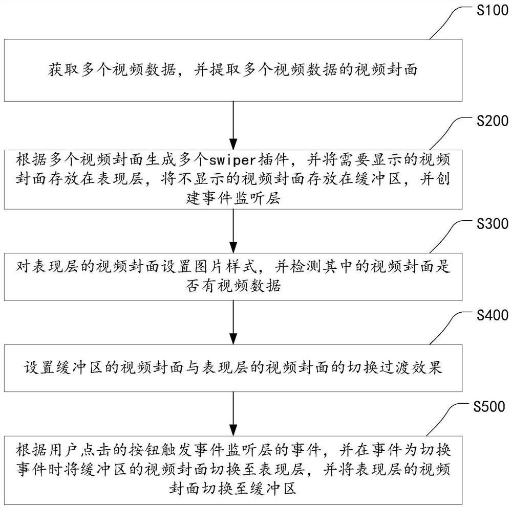 A video list switching method, device and storage medium based on an education system