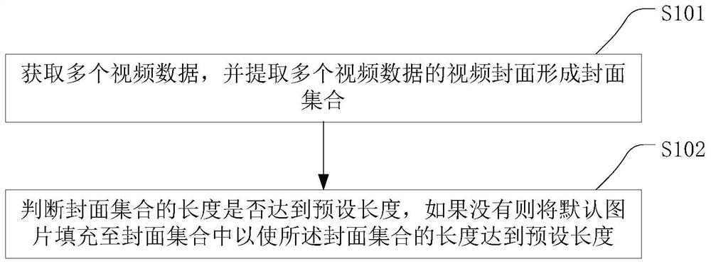 A video list switching method, device and storage medium based on an education system