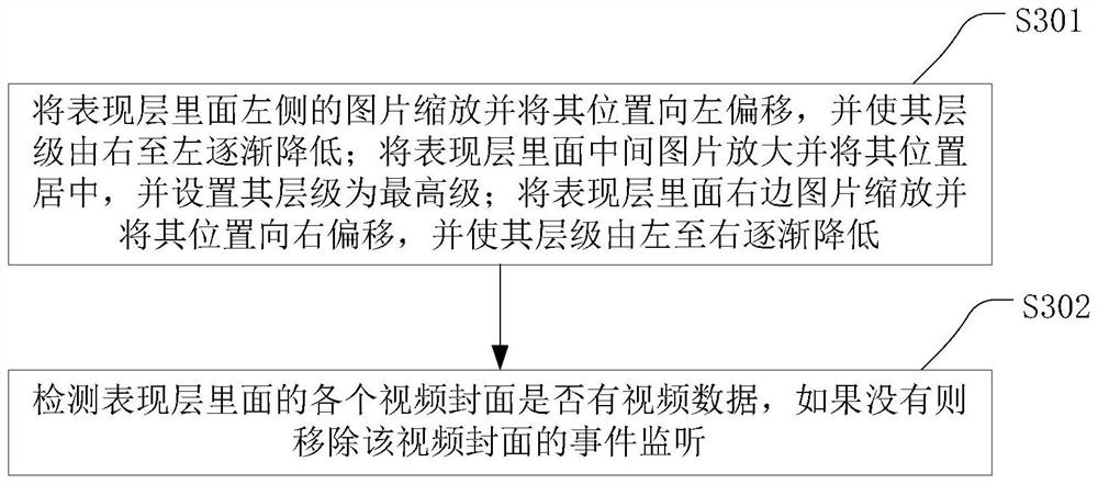 A video list switching method, device and storage medium based on an education system