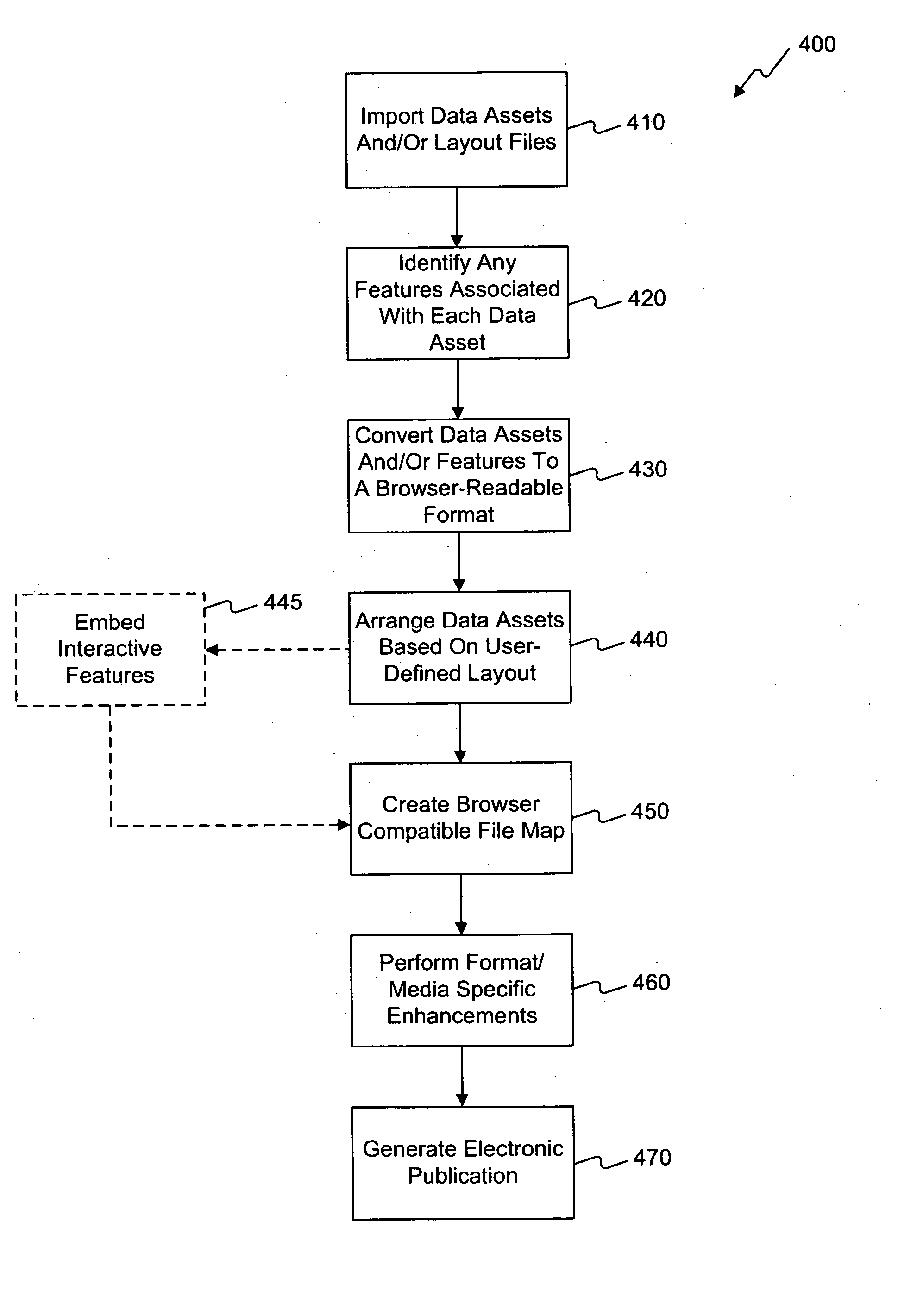 System and method for creating dynamic electronic publications