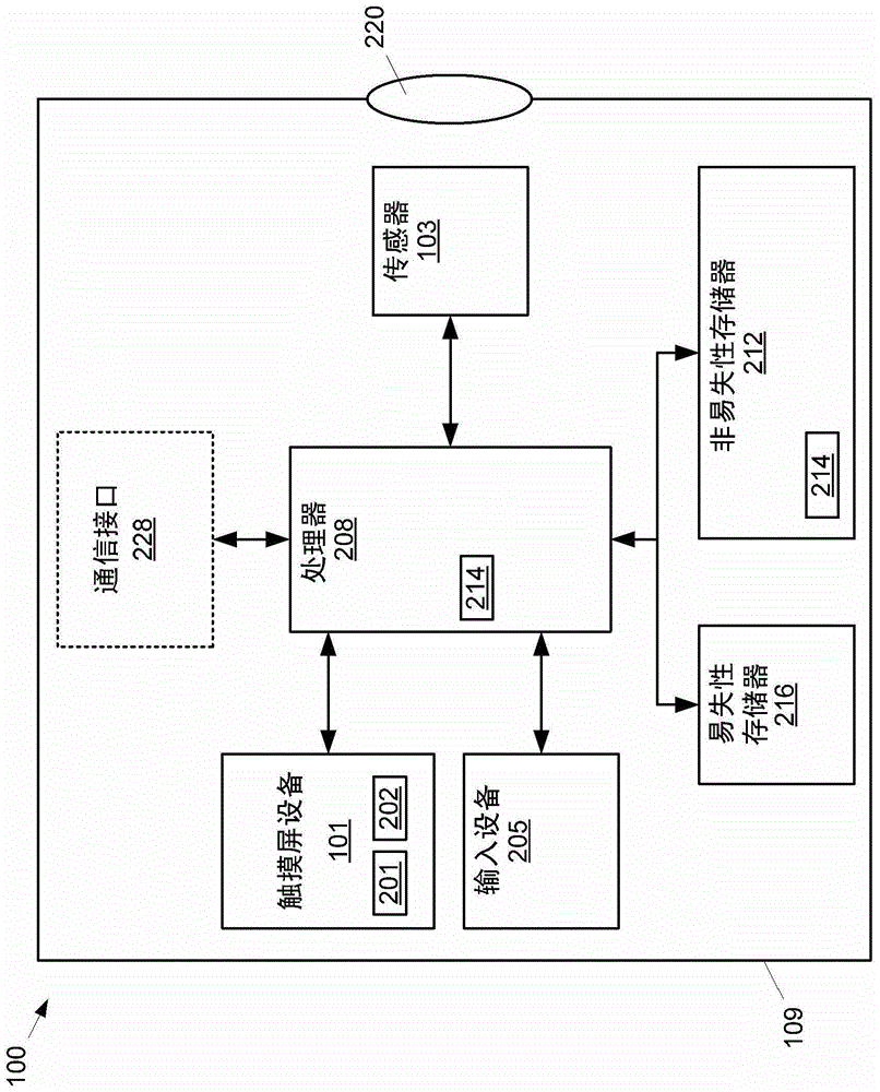 Camera device with dynamic touchscreen shutter