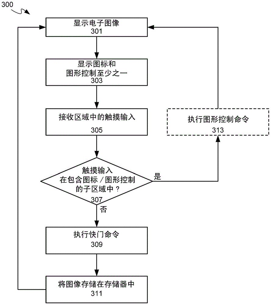 Camera device with dynamic touchscreen shutter