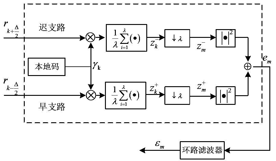 Method for detecting and correcting clock error lock of CPM signal greater than 1 modulation index