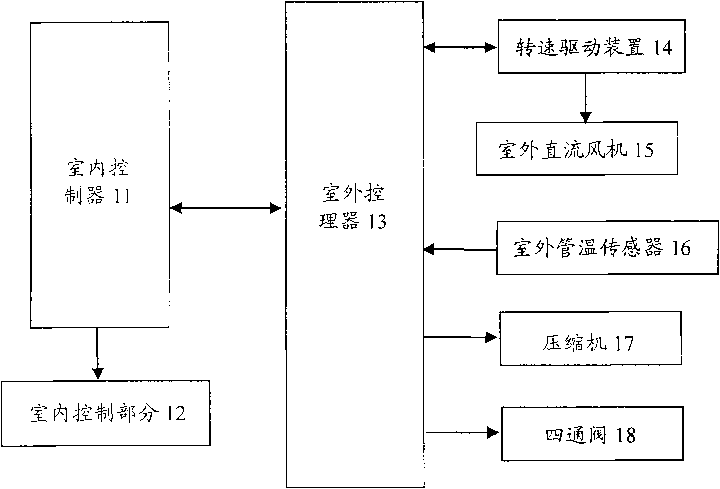 Air conditioner and frost removal control method thereof