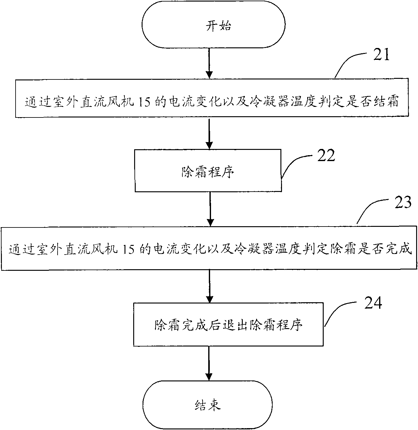 Air conditioner and frost removal control method thereof