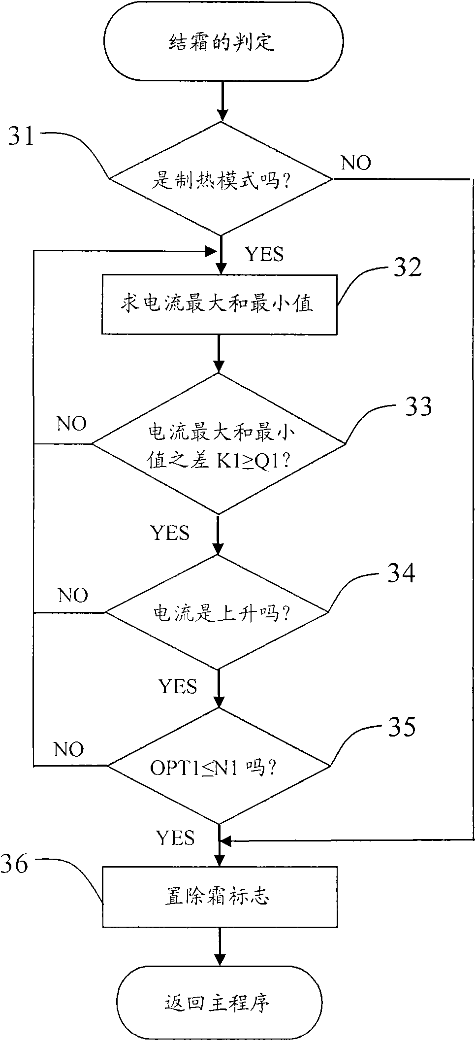 Air conditioner and frost removal control method thereof