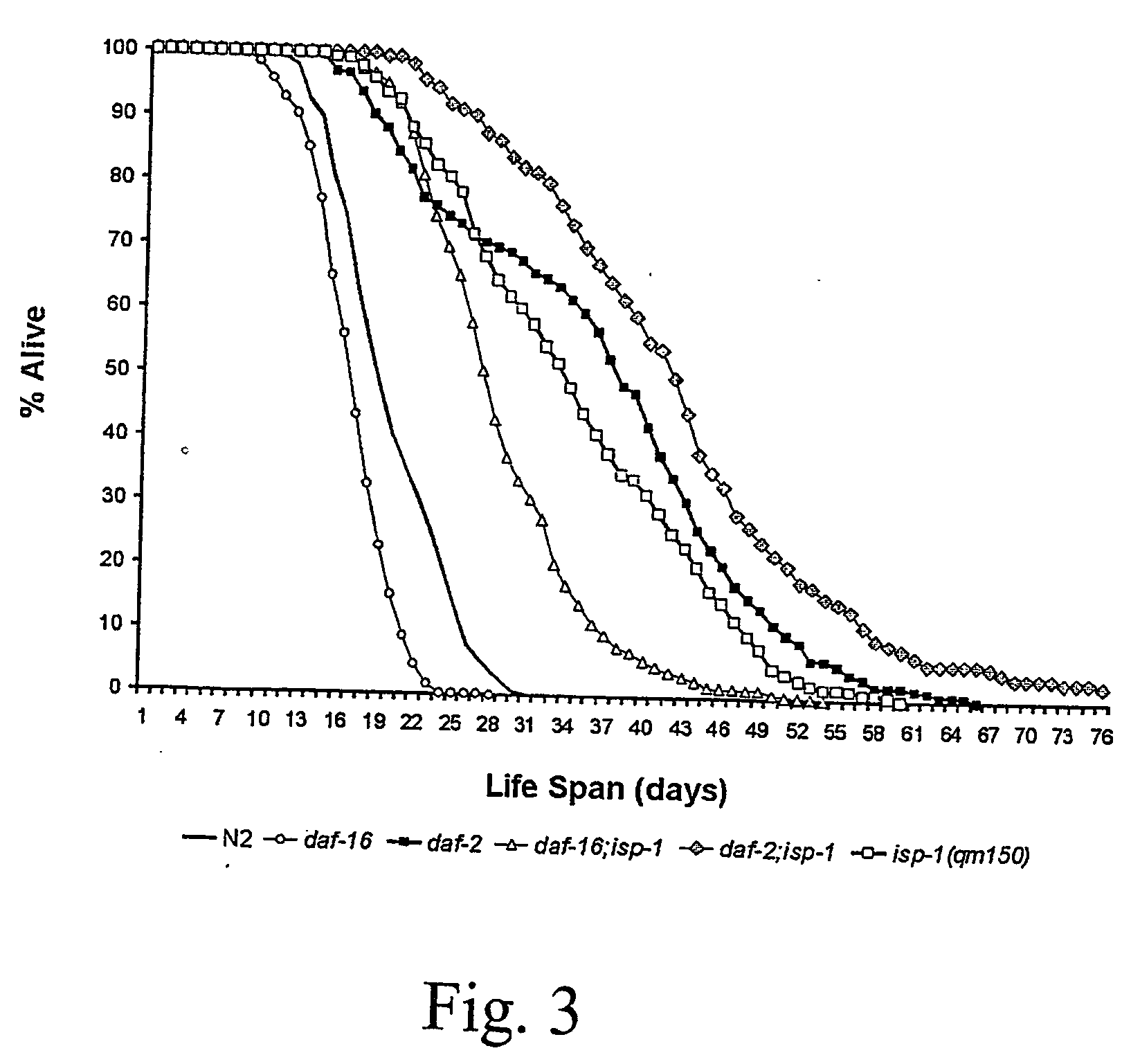 Isp-1 and ctb-1 genes and uses thereof