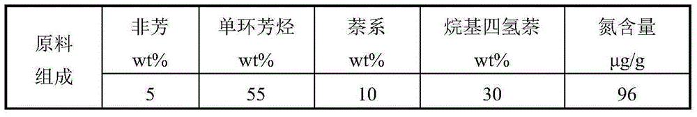 Light cycle oil hydrocracking catalyst and preparation method thereof