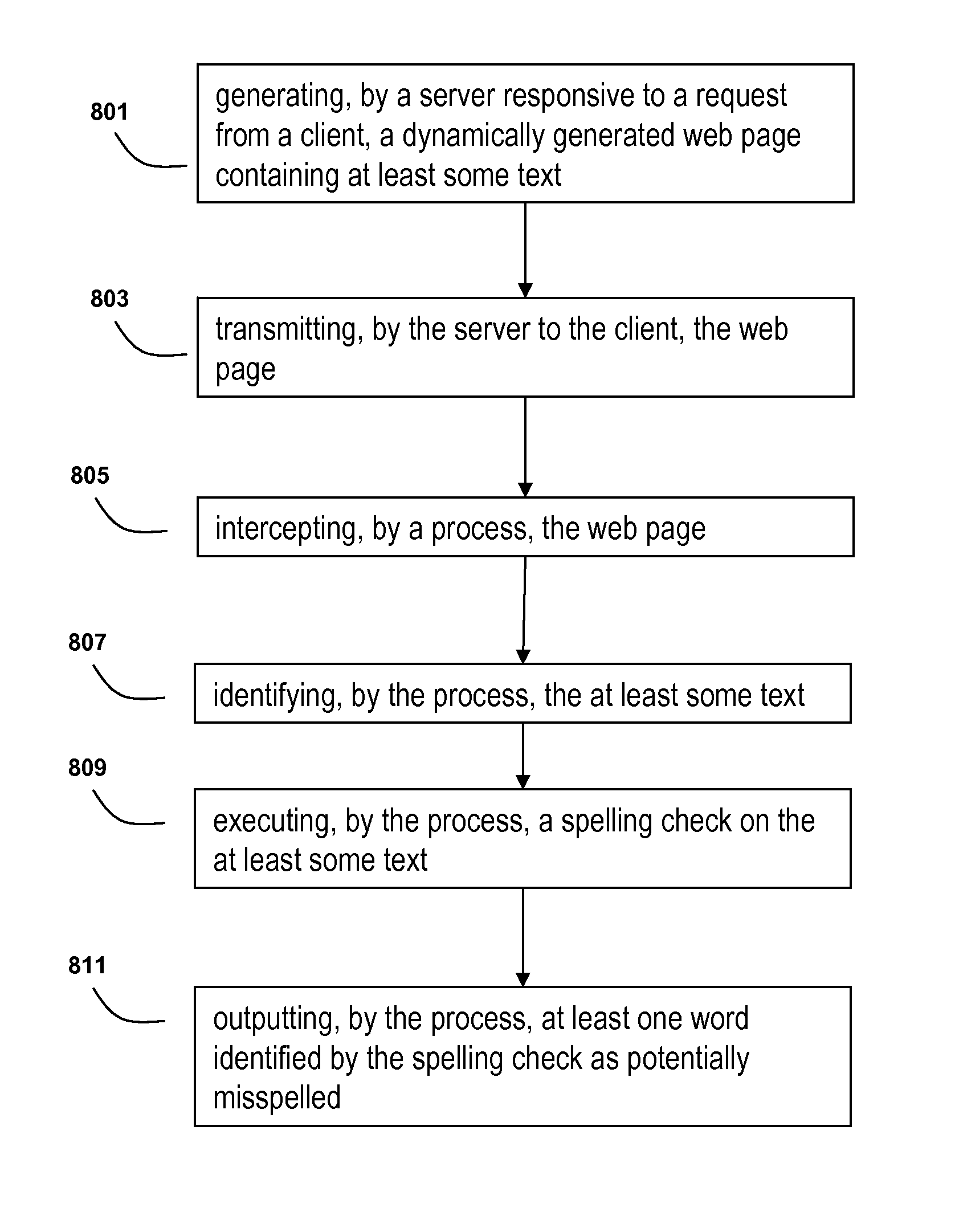 Systems and methods for automatic spell checking of dynamically generated web pages