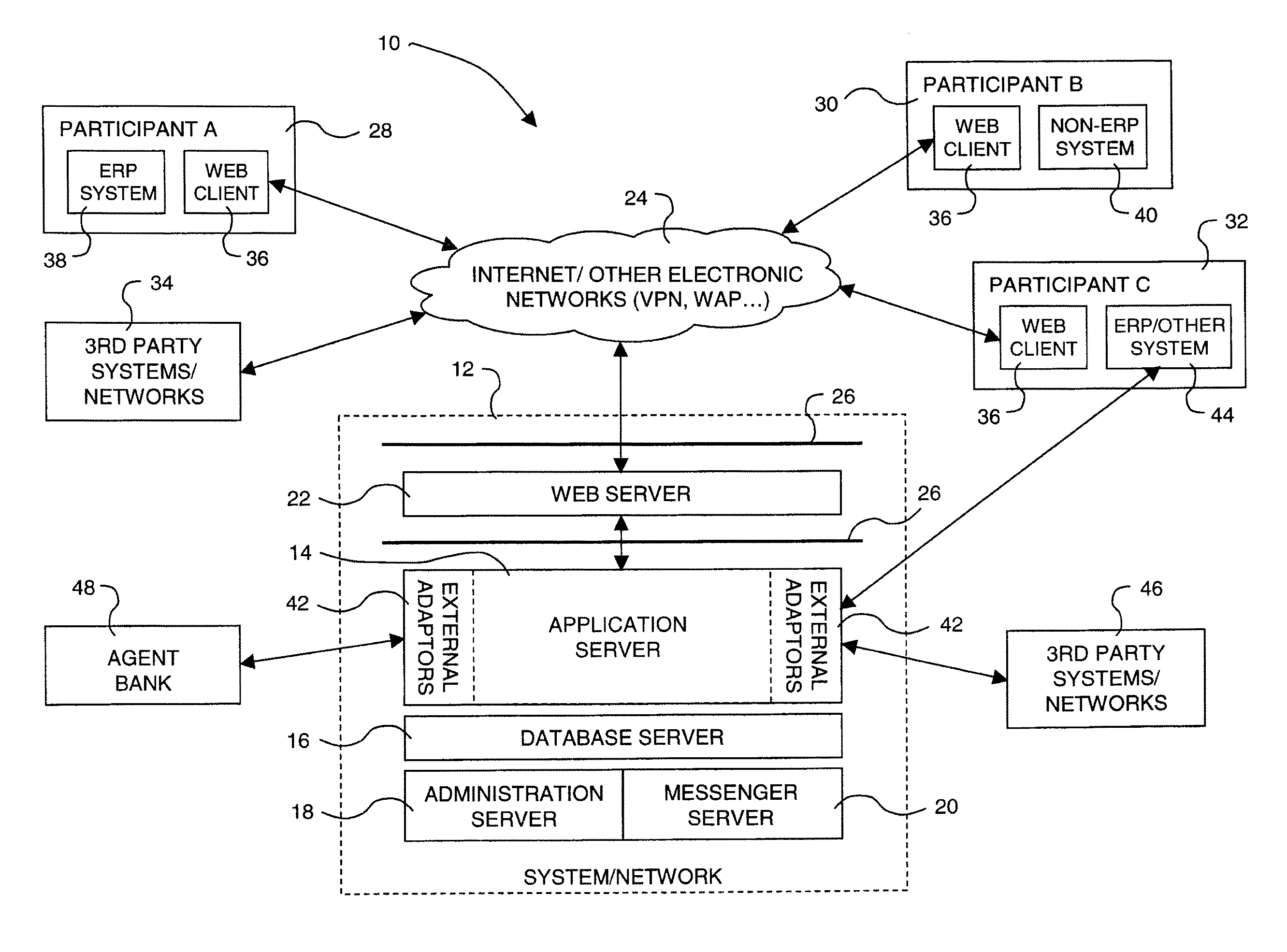 Electronic multiparty accounts receivable and accounts payable system