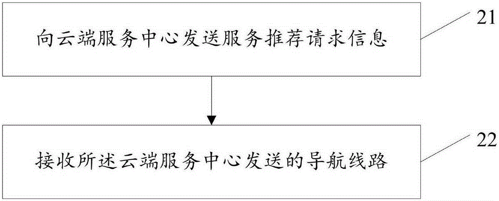 Service information processing method, device and system