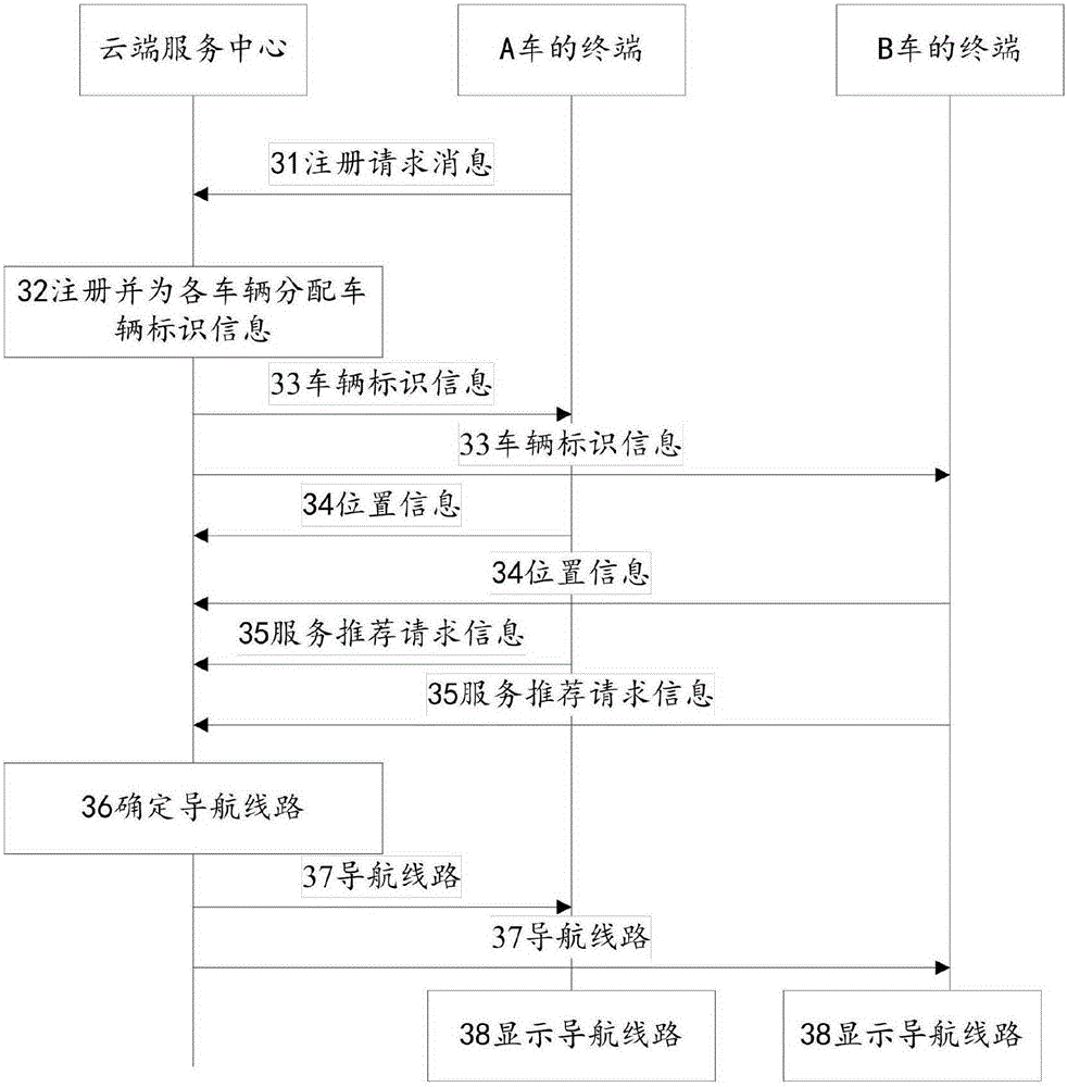 Service information processing method, device and system