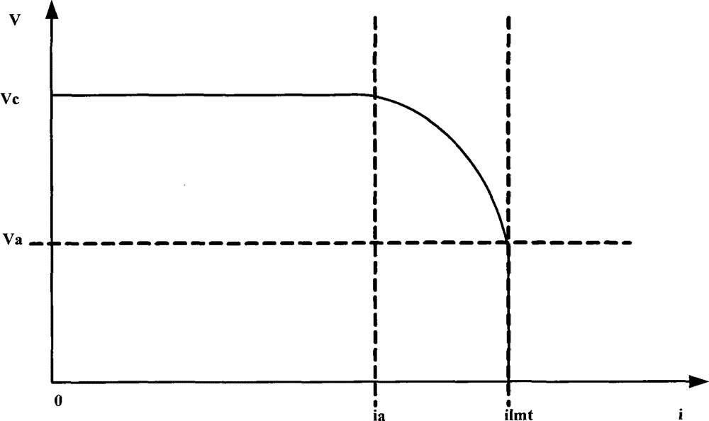 Constant voltage and constant current control circuit