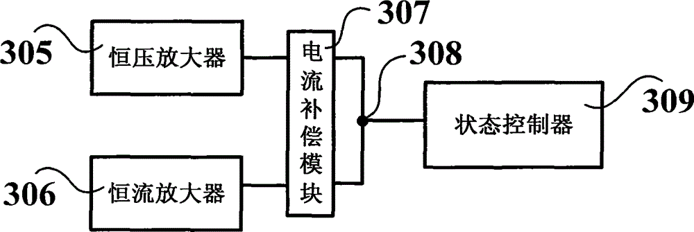 Constant voltage and constant current control circuit