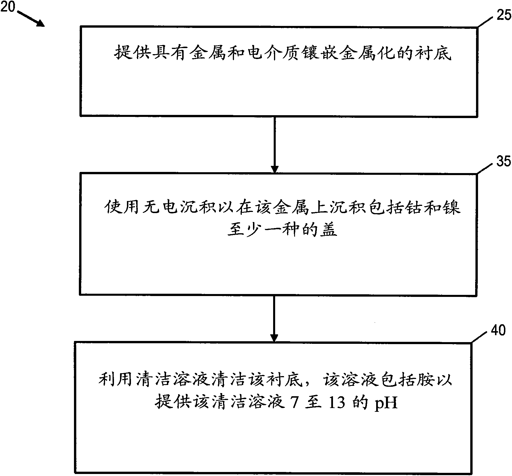 Post-deposition cleaning methods and formulations for substrates with cap layers