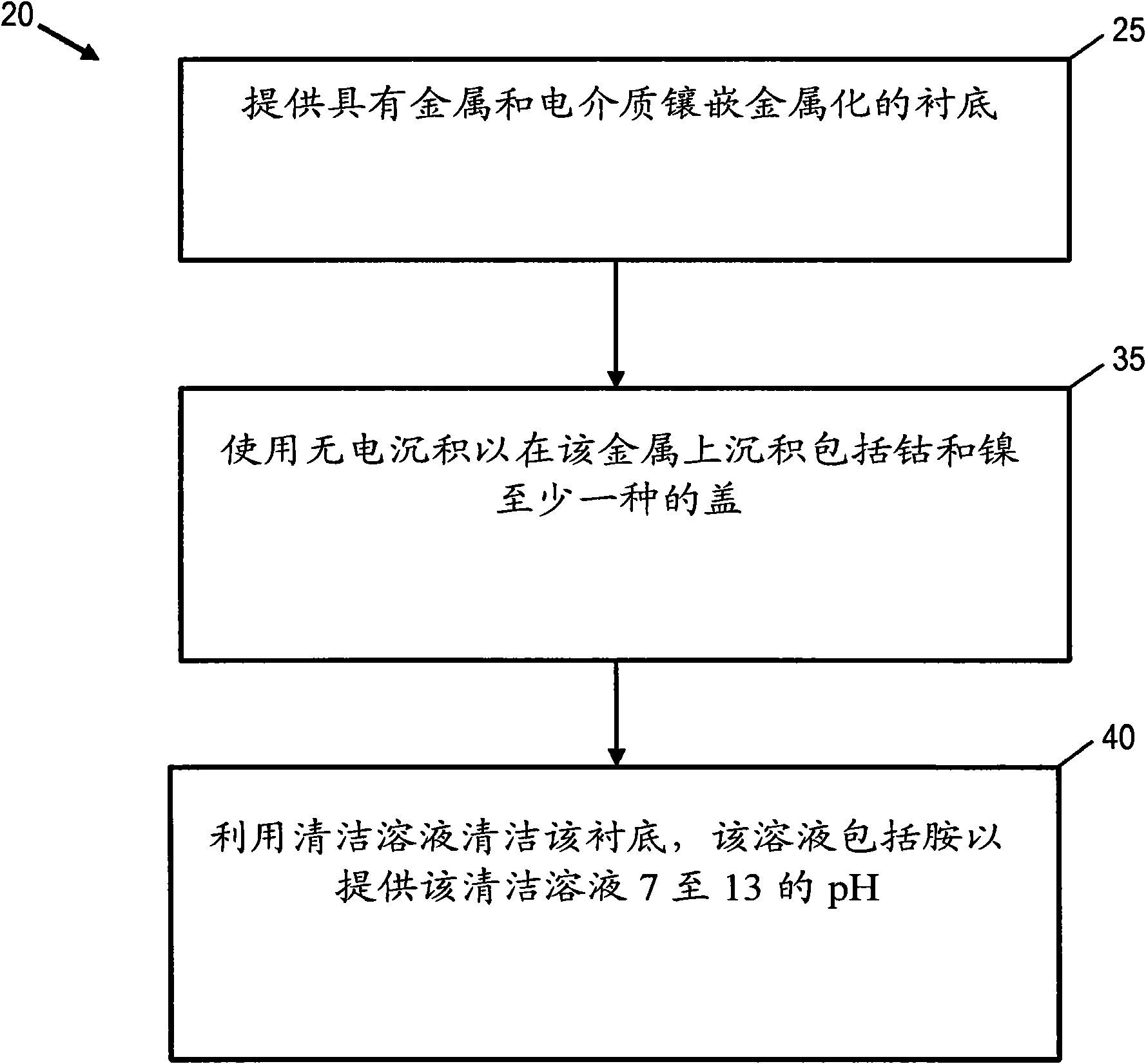 Post-deposition cleaning methods and formulations for substrates with cap layers