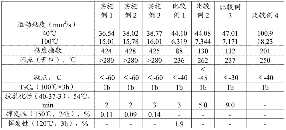 Air compressor oil and preparation method