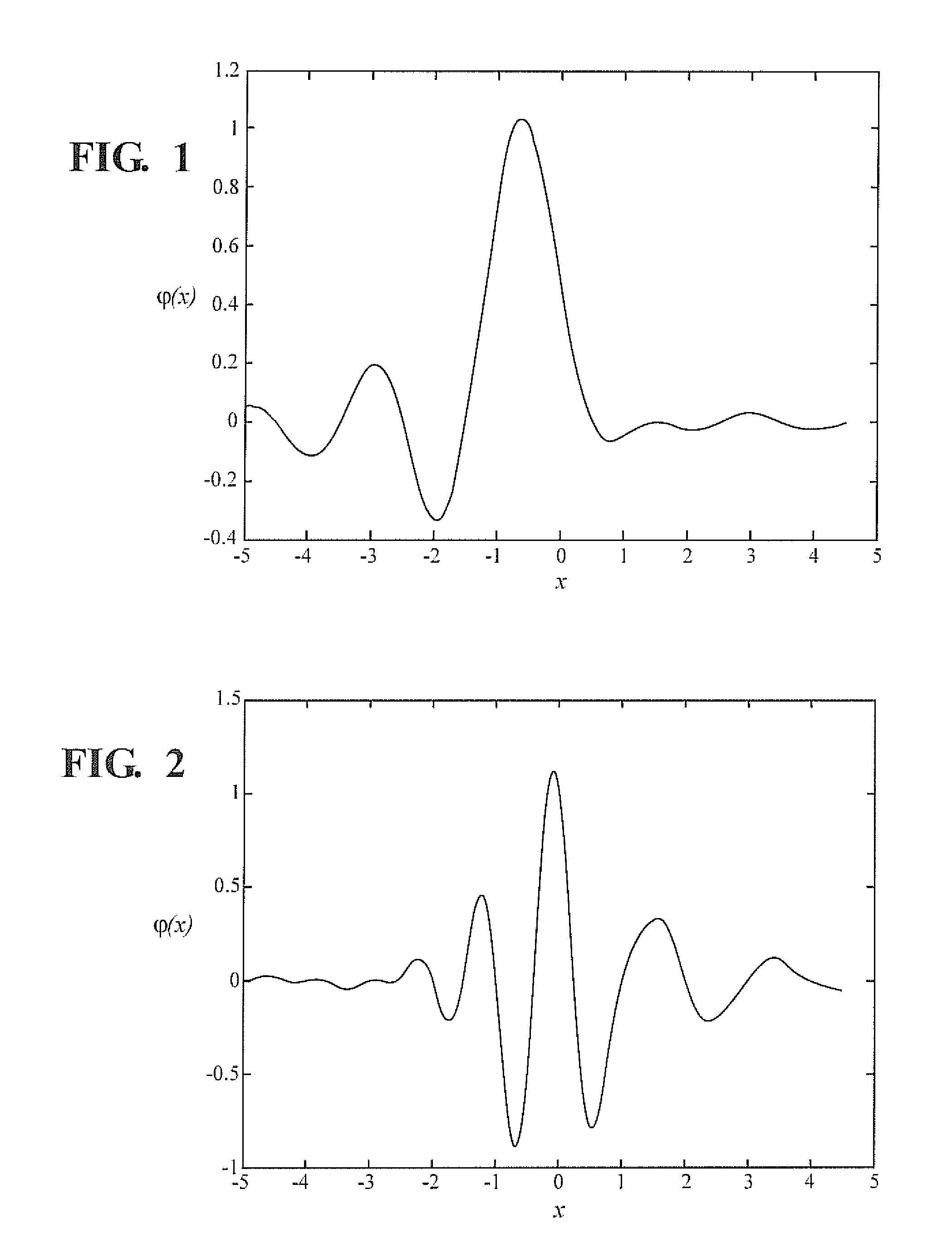 Asymmetric wavelet kernel in support vector learning