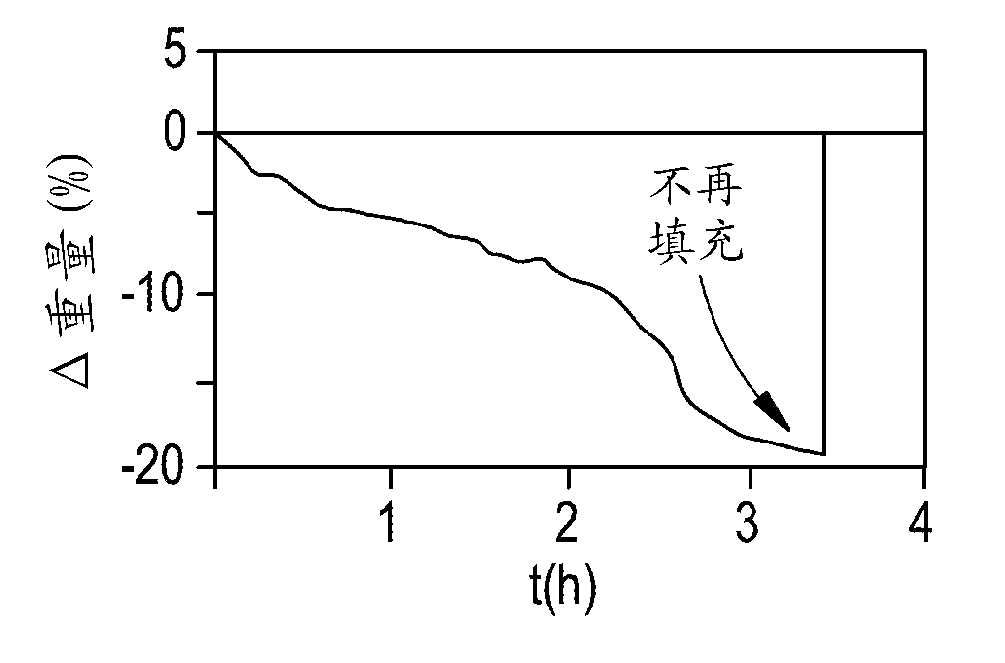 Estimation of the dry weight of a dialysis patient