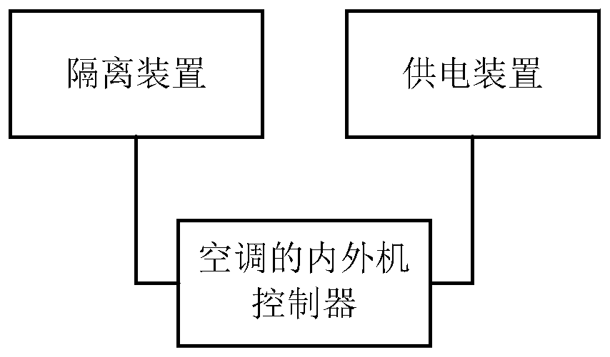 A communication device for the internal and external units of an air conditioner, and a communication method for the air conditioner and its internal and external units