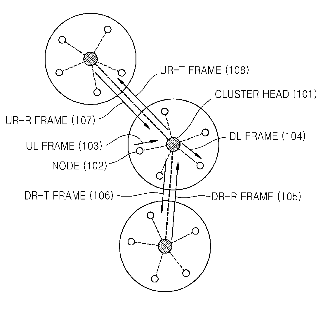 Method and apparatus for allocating resources to a node in ad-hoc network