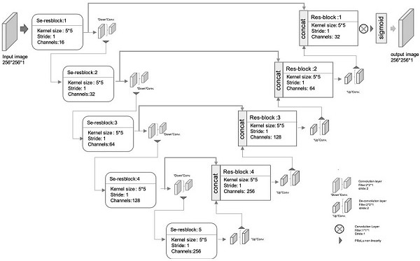 Symmetric residual U-shaped network breast mass segmentation method based on composite weighted loss function