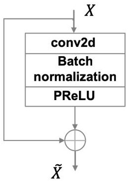 Symmetric residual U-shaped network breast mass segmentation method based on composite weighted loss function