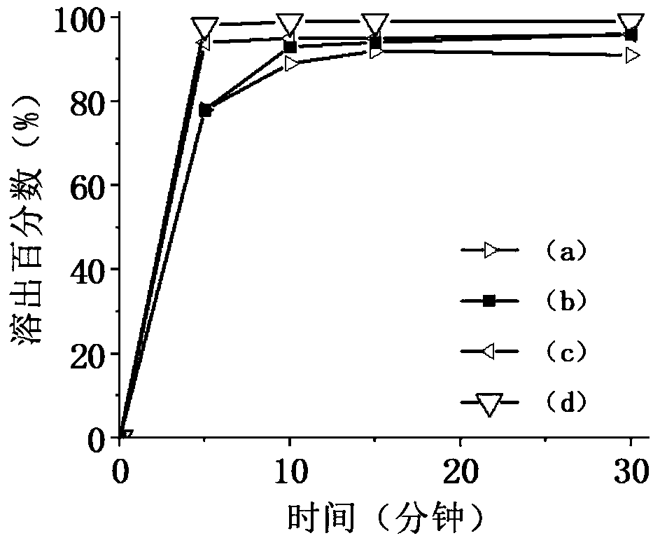 Fludrocortisone acetate oral cavity instant film agent and preparation method thereof