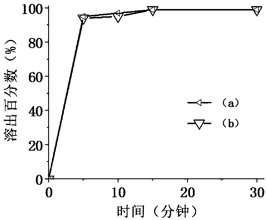 Fludrocortisone acetate oral cavity instant film agent and preparation method thereof