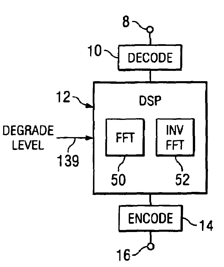 Supply of digital audio and video products