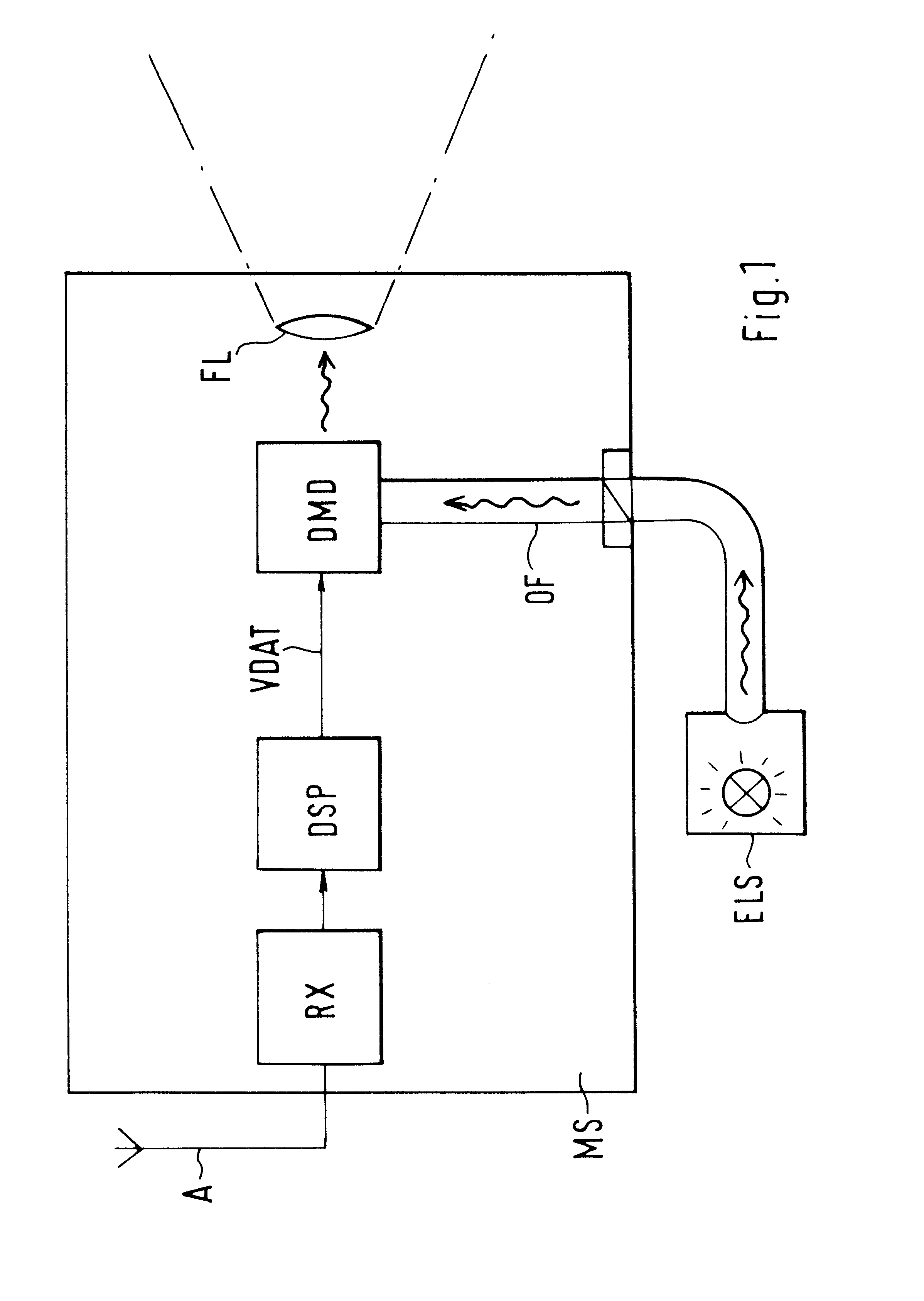 Telecommunication terminal and device for projecting received information