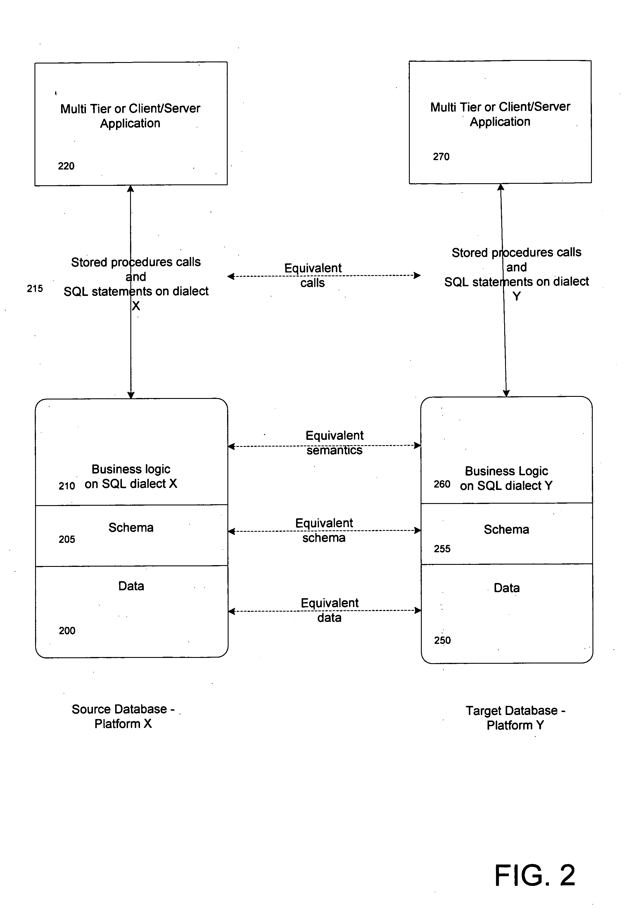 Apparatus and method for database migration