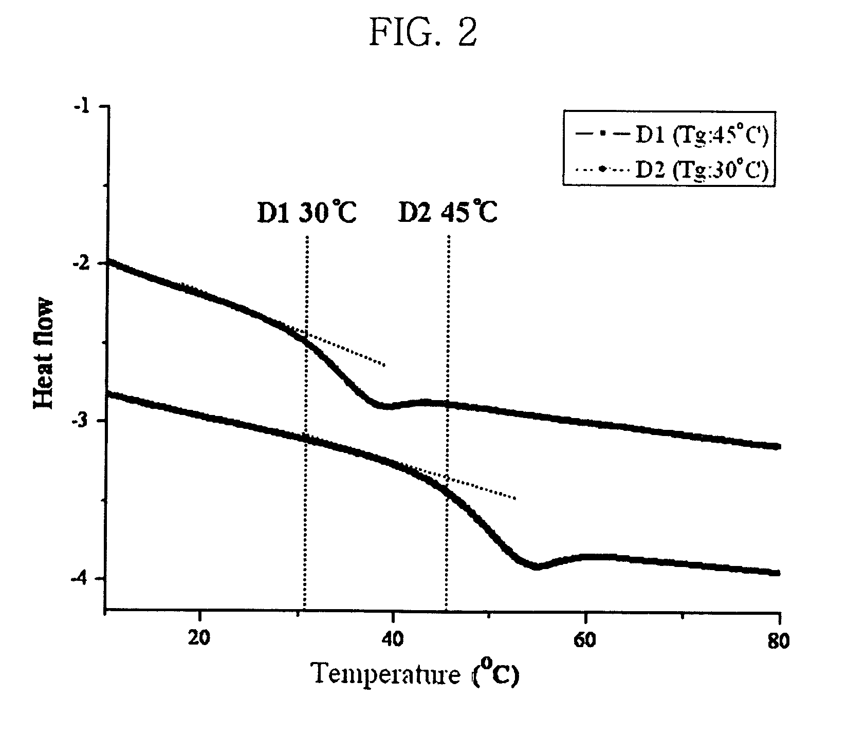 Photorefractive dendron compound, photorefractive dendrimer compound, method of preparing the same, photorefractive device using the same, and method of manufacturing the device