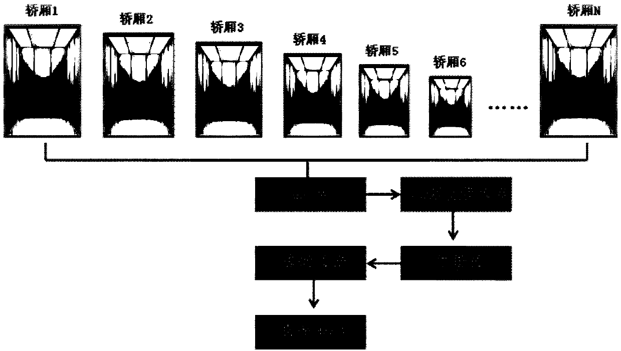 An elevator operation and maintenance monitoring method based on intelligent visual light curtain